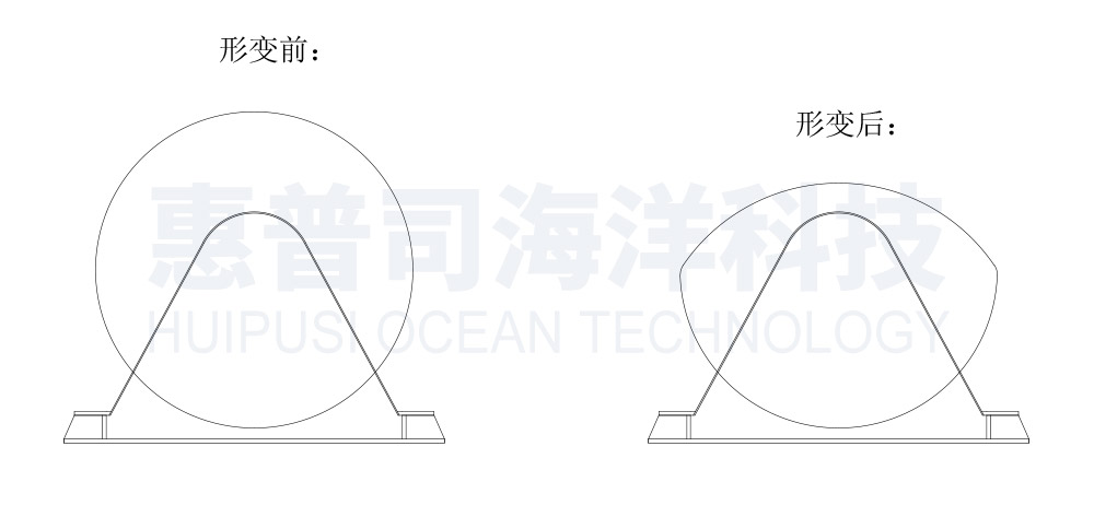 2D(zhun)(dng)zo(h)ʾD
